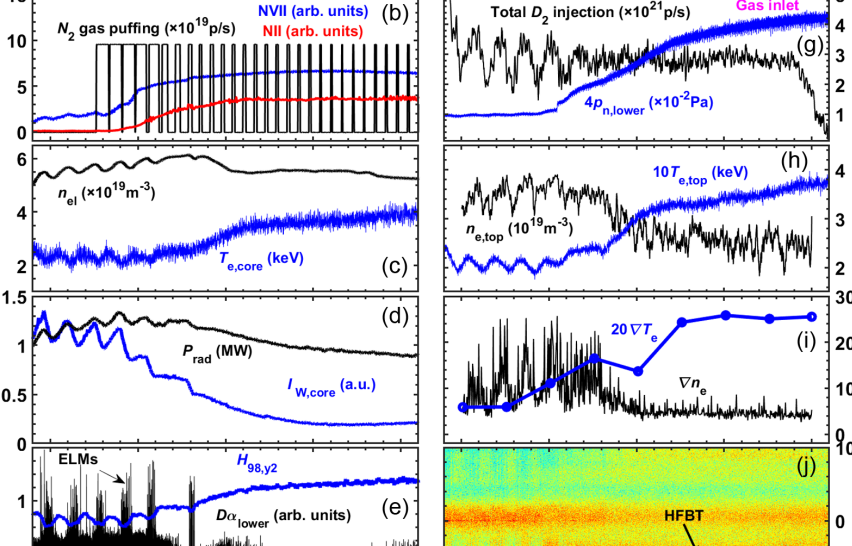等离子体所在偏滤器热负荷控制与高性能...